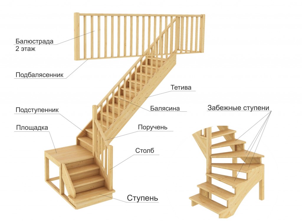 Маршевые лестницы на второй этаж купить в Москве от производителя